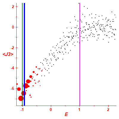 Peres lattice <J3>